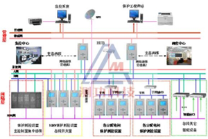 电力检测系统