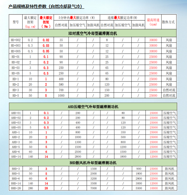 高速小扭矩测功机